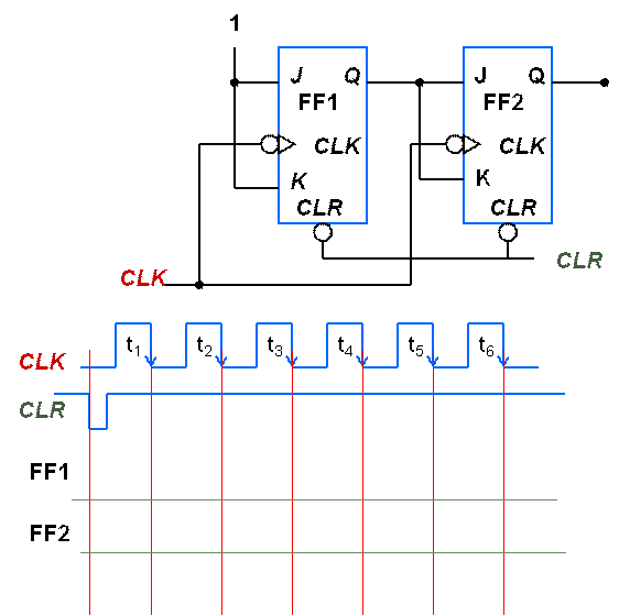 Solved Need help with these questions about Counters from a | Chegg.com