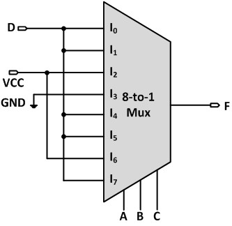 Solved The above figure shows a Boolean function | Chegg.com